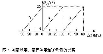 ׃y(c)̷wP(gun)ϵ