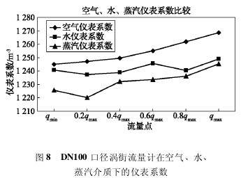 DN100 ڏuӋ(j)ڿ՚ˮ